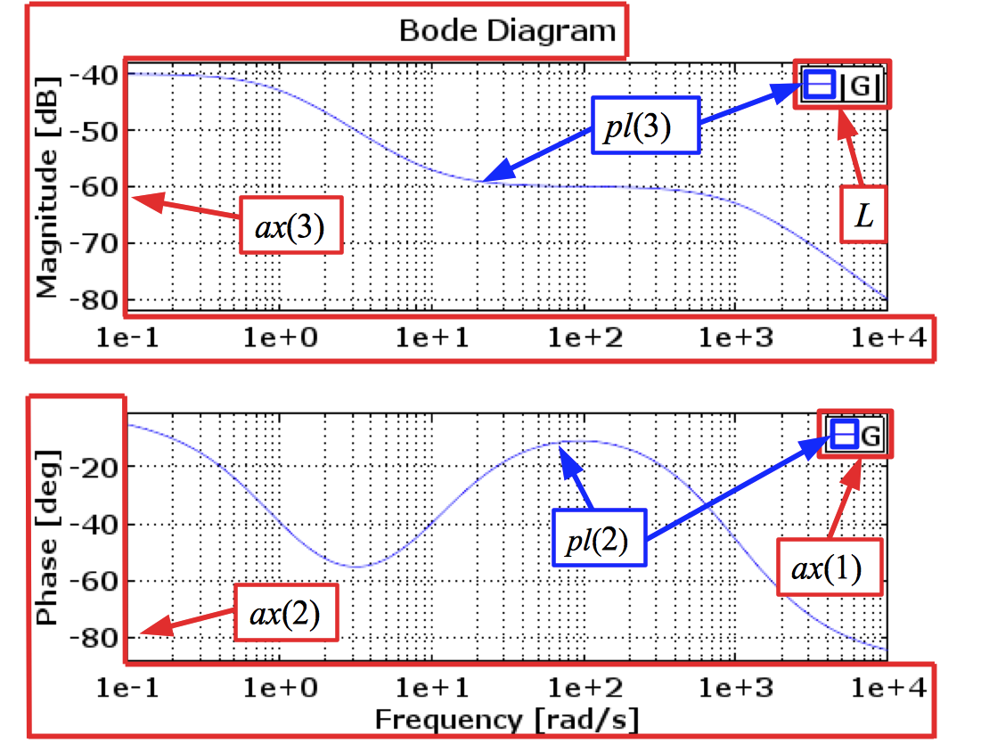 Bode mag discount